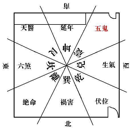 五鬼化解|八宅五鬼位化解方法，缓和室内风水并有效